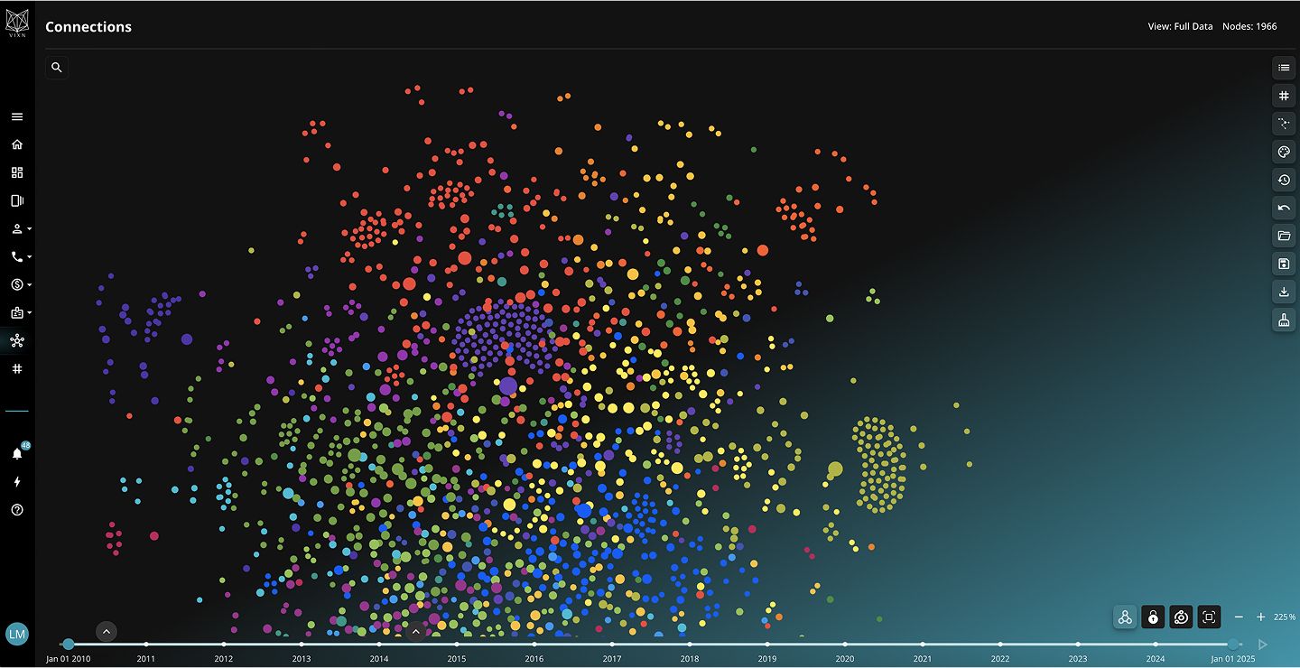 The VIXN Connections view: a full-data case graph of colour-coded entities with a 2010–2025 timeline scrubber beneath it.